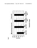 EXTRACTION METHOD FOR PROVIDING AN ORGANIC CERTIFIABLE STEVIA REBAUDIANA     EXTRACT diagram and image