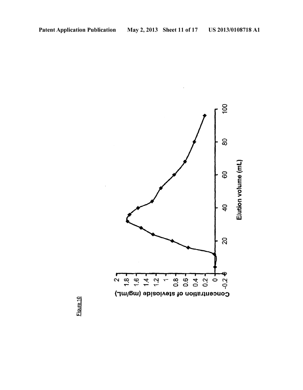 EXTRACTION METHOD FOR PROVIDING AN ORGANIC CERTIFIABLE STEVIA REBAUDIANA     EXTRACT - diagram, schematic, and image 12