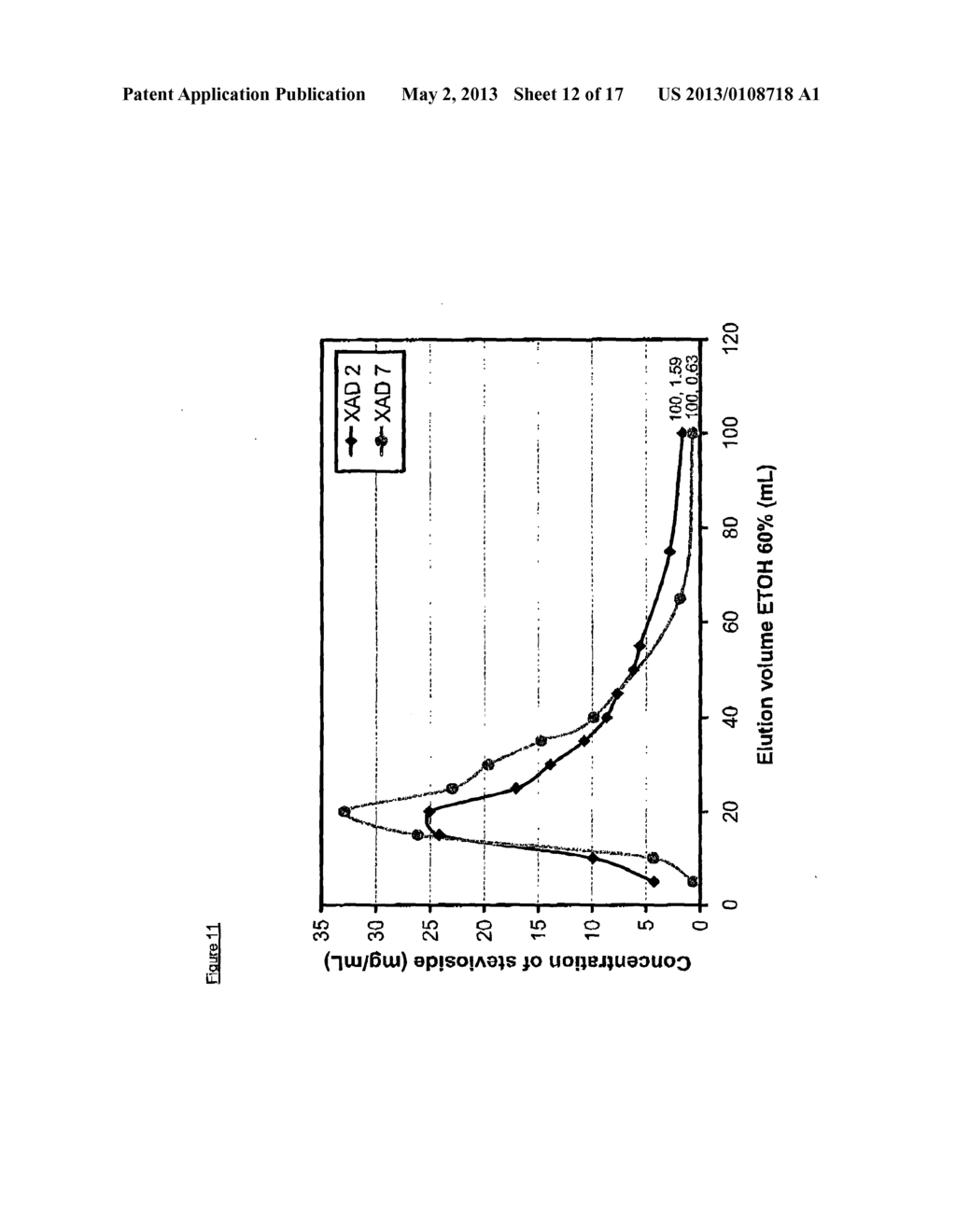 EXTRACTION METHOD FOR PROVIDING AN ORGANIC CERTIFIABLE STEVIA REBAUDIANA     EXTRACT - diagram, schematic, and image 13