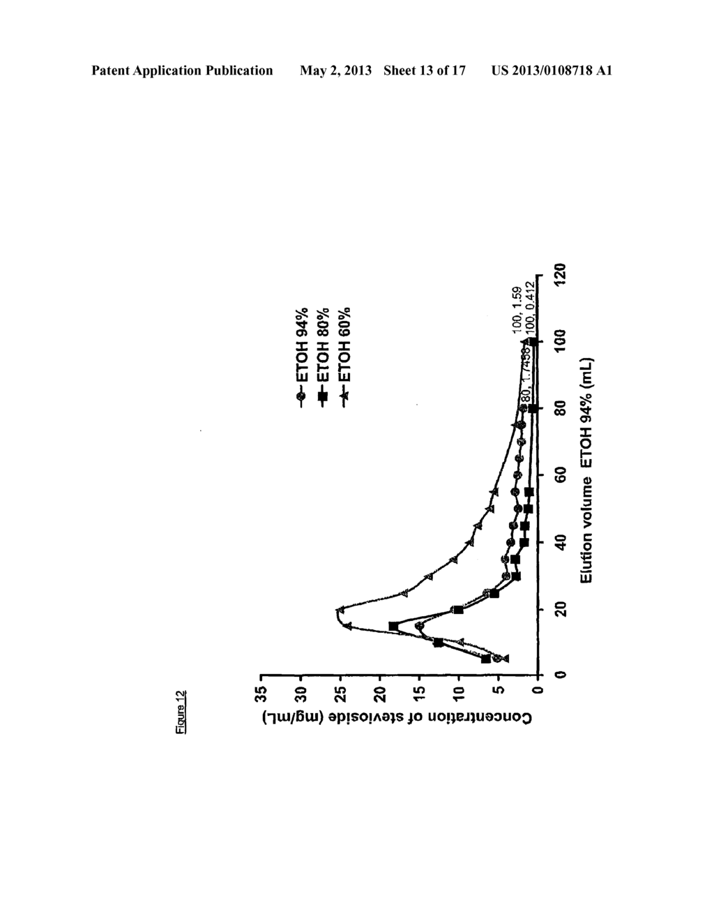 EXTRACTION METHOD FOR PROVIDING AN ORGANIC CERTIFIABLE STEVIA REBAUDIANA     EXTRACT - diagram, schematic, and image 14