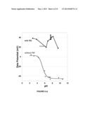 AQUEOUS PROCESSING OF COMPOSITE LITHIUM ION ELECTRODE MATERIAL diagram and image