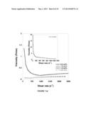 AQUEOUS PROCESSING OF COMPOSITE LITHIUM ION ELECTRODE MATERIAL diagram and image