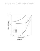 AQUEOUS PROCESSING OF COMPOSITE LITHIUM ION ELECTRODE MATERIAL diagram and image