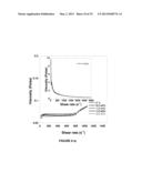 AQUEOUS PROCESSING OF COMPOSITE LITHIUM ION ELECTRODE MATERIAL diagram and image