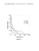 AQUEOUS PROCESSING OF COMPOSITE LITHIUM ION ELECTRODE MATERIAL diagram and image