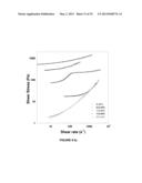 AQUEOUS PROCESSING OF COMPOSITE LITHIUM ION ELECTRODE MATERIAL diagram and image