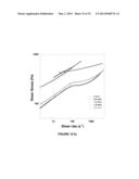 AQUEOUS PROCESSING OF COMPOSITE LITHIUM ION ELECTRODE MATERIAL diagram and image