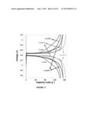 AQUEOUS PROCESSING OF COMPOSITE LITHIUM ION ELECTRODE MATERIAL diagram and image