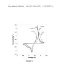 AQUEOUS PROCESSING OF COMPOSITE LITHIUM ION ELECTRODE MATERIAL diagram and image