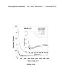 AQUEOUS PROCESSING OF COMPOSITE LITHIUM ION ELECTRODE MATERIAL diagram and image