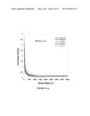 AQUEOUS PROCESSING OF COMPOSITE LITHIUM ION ELECTRODE MATERIAL diagram and image