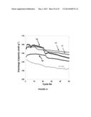 AQUEOUS PROCESSING OF COMPOSITE LITHIUM ION ELECTRODE MATERIAL diagram and image