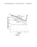 AQUEOUS PROCESSING OF COMPOSITE LITHIUM ION ELECTRODE MATERIAL diagram and image