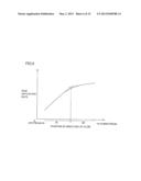 VAPOR-PHASE PROCESS APPARATUS, VAPOR-PHASE PROCESS METHOD, AND SUBSTRATE diagram and image