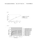 NANO-COATINGS FOR ARTICLES diagram and image