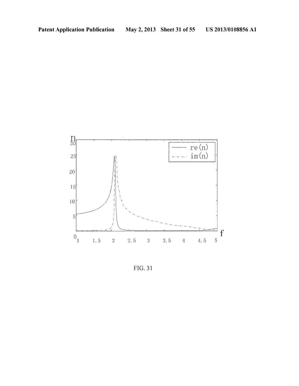 ARTIFICIAL MICROSTRUCTURE AND ARTIFICIAL ELECTROMAGNETIC MATERIAL USING     THE SAME - diagram, schematic, and image 32