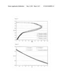 USE OF A COMPOSITION COMPRISING VINYL MONOMER-COMPRISING POLYMER, SOLVENT     AND AT LEAST ONE HALOGEN-FREE BIOCIDE diagram and image