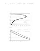 USE OF A COMPOSITION COMPRISING VINYL MONOMER-COMPRISING POLYMER, SOLVENT     AND AT LEAST ONE HALOGEN-FREE BIOCIDE diagram and image