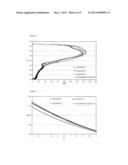 USE OF A COMPOSITION COMPRISING VINYL MONOMER-COMPRISING POLYMER, SOLVENT     AND AT LEAST ONE HALOGEN-FREE BIOCIDE diagram and image