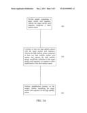 METHOD AND COMPOSITION FOR NUCLEIC ACID AMPLIFICATION diagram and image