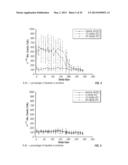 USE OF BIOMARKERS FOR ASSESSING TREATMENT OF GASTROINTESTINAL INFLAMMATORY     DISORDERS WITH BETA7 INTEGRIN ANTAGONISTS diagram and image