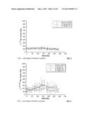 USE OF BIOMARKERS FOR ASSESSING TREATMENT OF GASTROINTESTINAL INFLAMMATORY     DISORDERS WITH BETA7 INTEGRIN ANTAGONISTS diagram and image