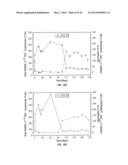 USE OF BIOMARKERS FOR ASSESSING TREATMENT OF GASTROINTESTINAL INFLAMMATORY     DISORDERS WITH BETA7 INTEGRIN ANTAGONISTS diagram and image