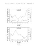 USE OF BIOMARKERS FOR ASSESSING TREATMENT OF GASTROINTESTINAL INFLAMMATORY     DISORDERS WITH BETA7 INTEGRIN ANTAGONISTS diagram and image