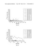 USE OF BIOMARKERS FOR ASSESSING TREATMENT OF GASTROINTESTINAL INFLAMMATORY     DISORDERS WITH BETA7 INTEGRIN ANTAGONISTS diagram and image