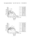 USE OF BIOMARKERS FOR ASSESSING TREATMENT OF GASTROINTESTINAL INFLAMMATORY     DISORDERS WITH BETA7 INTEGRIN ANTAGONISTS diagram and image