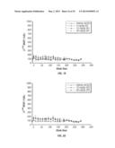 USE OF BIOMARKERS FOR ASSESSING TREATMENT OF GASTROINTESTINAL INFLAMMATORY     DISORDERS WITH BETA7 INTEGRIN ANTAGONISTS diagram and image