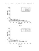 USE OF BIOMARKERS FOR ASSESSING TREATMENT OF GASTROINTESTINAL INFLAMMATORY     DISORDERS WITH BETA7 INTEGRIN ANTAGONISTS diagram and image