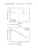 USE OF BIOMARKERS FOR ASSESSING TREATMENT OF GASTROINTESTINAL INFLAMMATORY     DISORDERS WITH BETA7 INTEGRIN ANTAGONISTS diagram and image