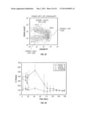 USE OF BIOMARKERS FOR ASSESSING TREATMENT OF GASTROINTESTINAL INFLAMMATORY     DISORDERS WITH BETA7 INTEGRIN ANTAGONISTS diagram and image