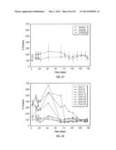 USE OF BIOMARKERS FOR ASSESSING TREATMENT OF GASTROINTESTINAL INFLAMMATORY     DISORDERS WITH BETA7 INTEGRIN ANTAGONISTS diagram and image