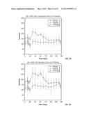 USE OF BIOMARKERS FOR ASSESSING TREATMENT OF GASTROINTESTINAL INFLAMMATORY     DISORDERS WITH BETA7 INTEGRIN ANTAGONISTS diagram and image