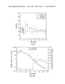 USE OF BIOMARKERS FOR ASSESSING TREATMENT OF GASTROINTESTINAL INFLAMMATORY     DISORDERS WITH BETA7 INTEGRIN ANTAGONISTS diagram and image