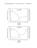 USE OF BIOMARKERS FOR ASSESSING TREATMENT OF GASTROINTESTINAL INFLAMMATORY     DISORDERS WITH BETA7 INTEGRIN ANTAGONISTS diagram and image