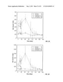 USE OF BIOMARKERS FOR ASSESSING TREATMENT OF GASTROINTESTINAL INFLAMMATORY     DISORDERS WITH BETA7 INTEGRIN ANTAGONISTS diagram and image