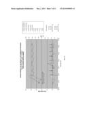 METHODS AND MATERIALS FOR MODULATING START-UP TIME AND AIR REMOVAL IN DRY     SENSORS diagram and image