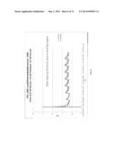 METHODS AND MATERIALS FOR MODULATING START-UP TIME AND AIR REMOVAL IN DRY     SENSORS diagram and image