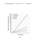 METHODS OF IDENTIFYING HSP90 INHIBITORS WITH LESS OCULAR TOXICITY diagram and image