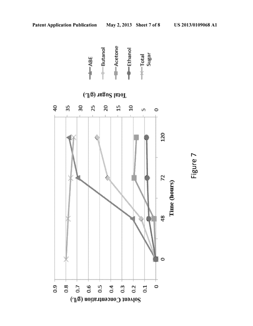 Methods For Producing Acetone, Butanol, and Ethanol - diagram, schematic, and image 08