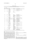 MICROORGANISMS FOR THE PRODUCTION OF 1,4-BUTANEDIOL diagram and image