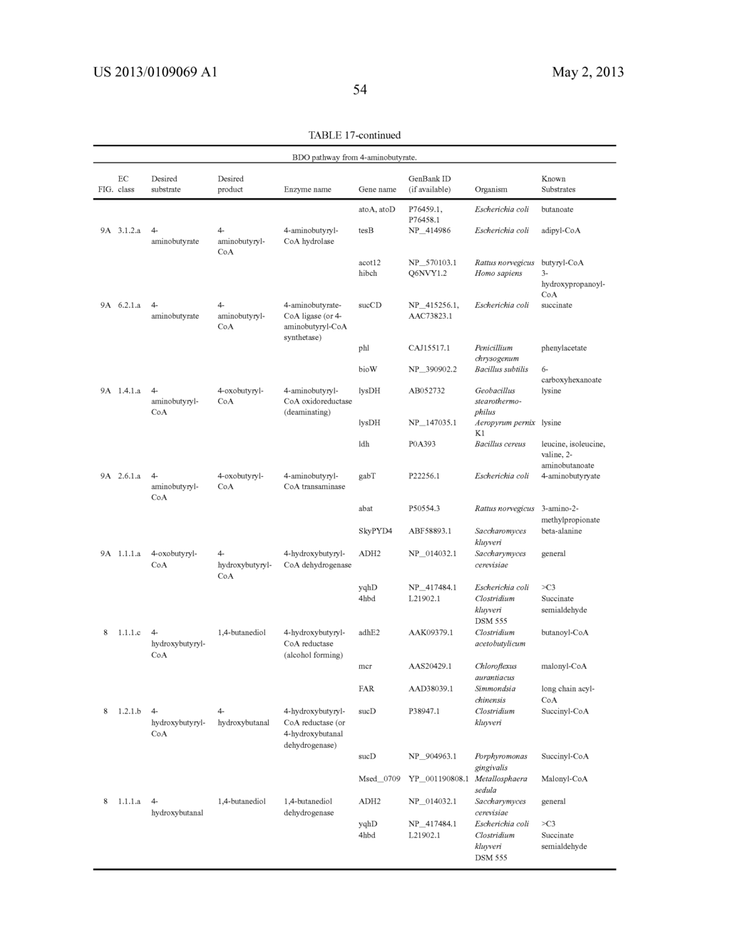 MICROORGANISMS FOR THE PRODUCTION OF 1,4-BUTANEDIOL - diagram, schematic, and image 68