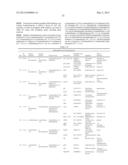 MICROORGANISMS FOR THE PRODUCTION OF 1,4-BUTANEDIOL diagram and image