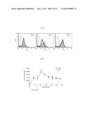 Transgenic Animal with Enhanced Immune Response and Method for the     Preparation Thereof diagram and image