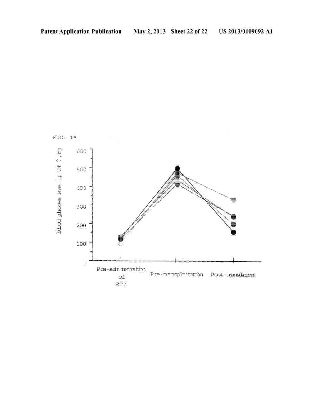 Method for obtaining pancreatic endocrine cells from adipose tissue-origin     cells - diagram, schematic, and image 23