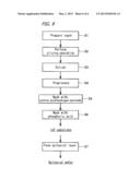 Indium Phosphide Substrate Manufacturing Method and Epitaxial Wafer     Manufacturing Method diagram and image