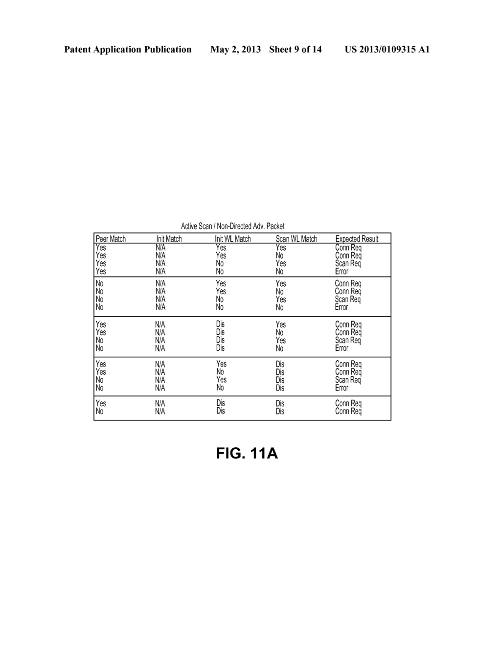 Concurrent BLE scanning and initiation for bandwidth efficiency and power     saving - diagram, schematic, and image 10